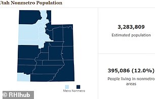 In Utah, 12 percent of the population lives in nonmetro areas