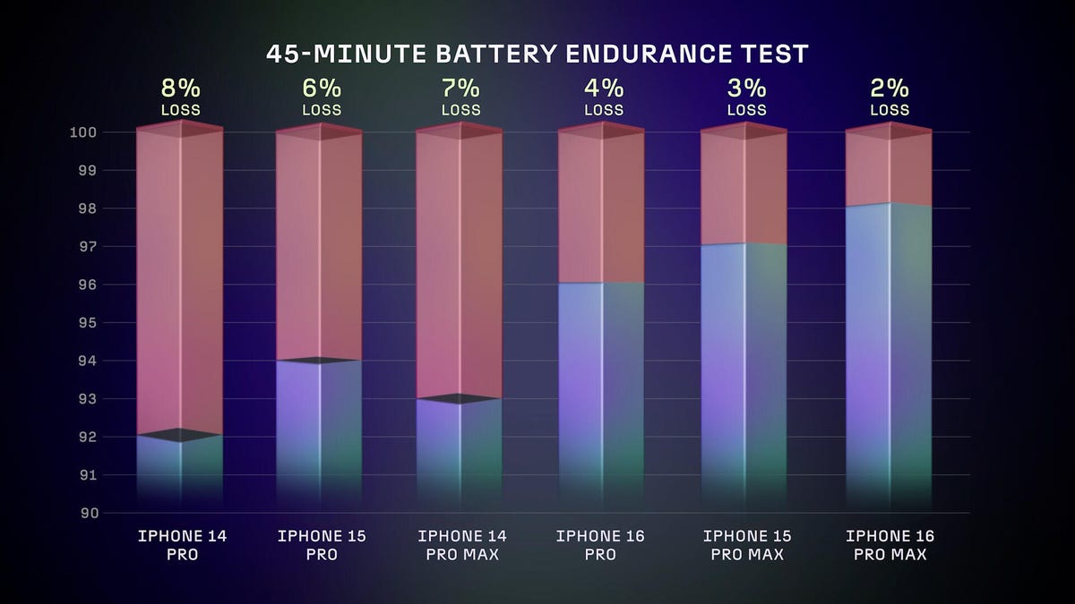 A graph showing different outcomes