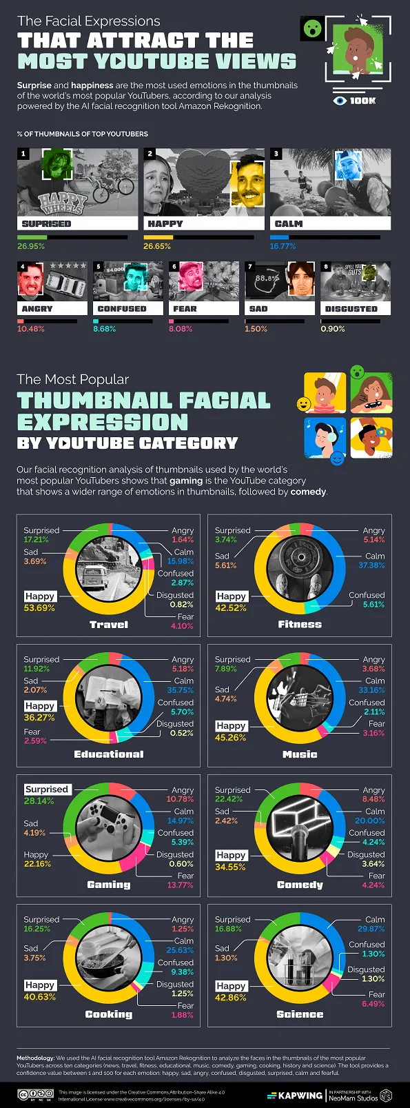 YouTube thumbnails infographic