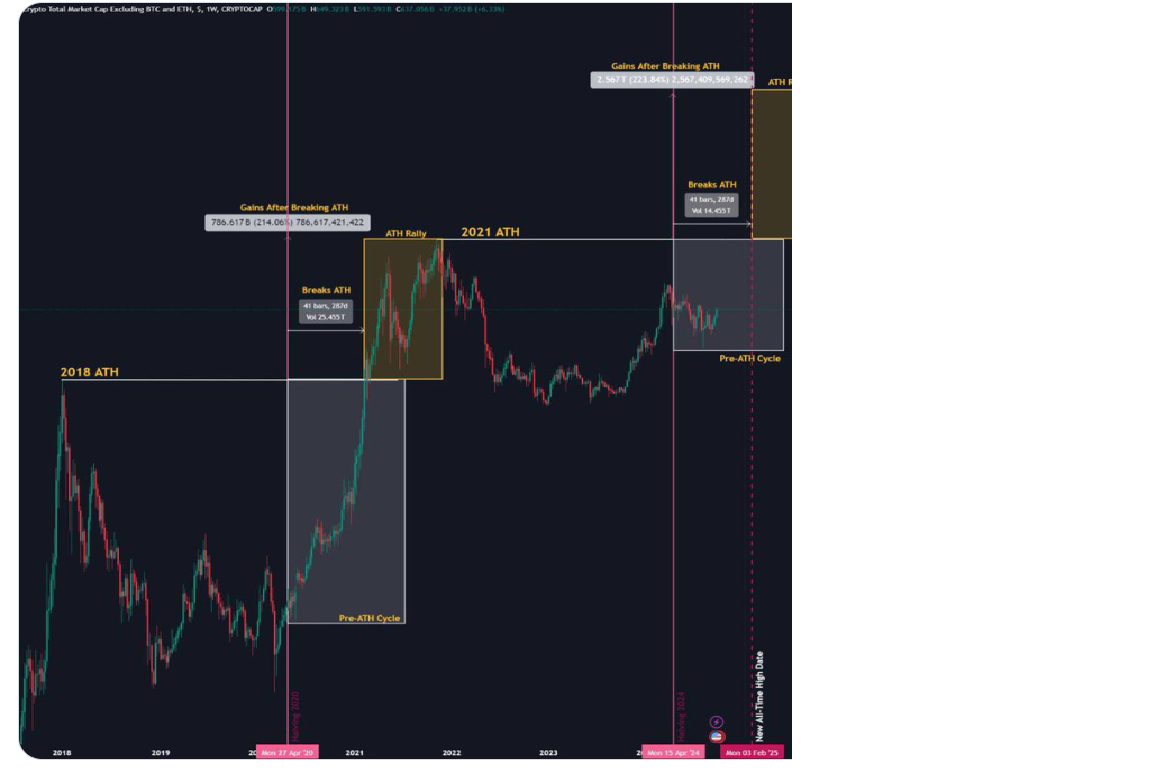 Altseason