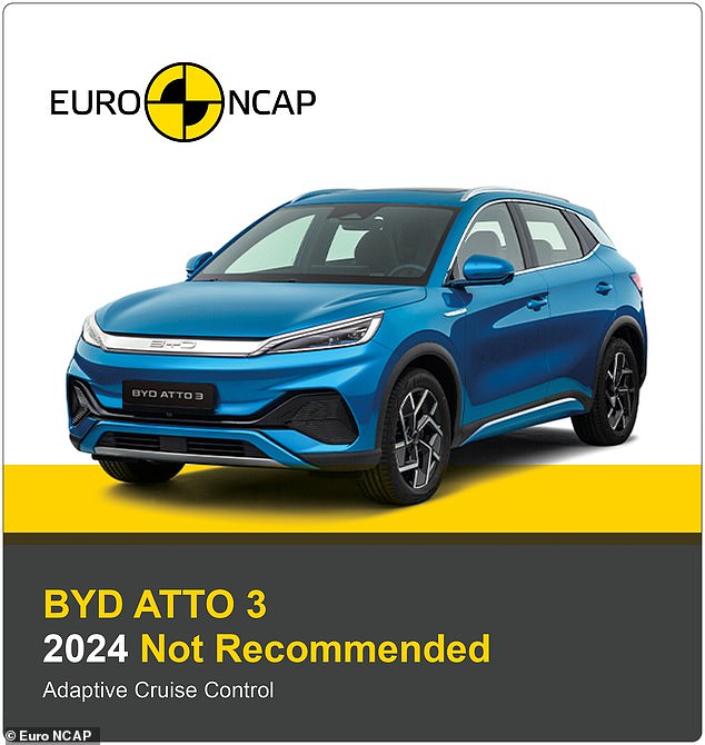 Vehicle safety organisation Euro NCAP has given the £38k BYD Atto 3 a 'Not Recommended' rating for one of its assisted driving features ¿ the lowest possible score. We explain why...