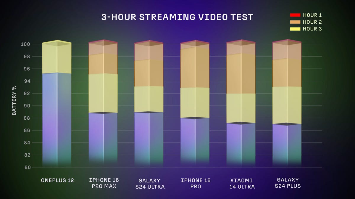 A graph showing different outcomes