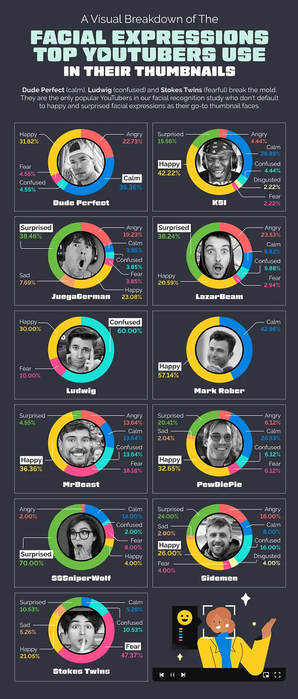 YouTube thumbnails infographic