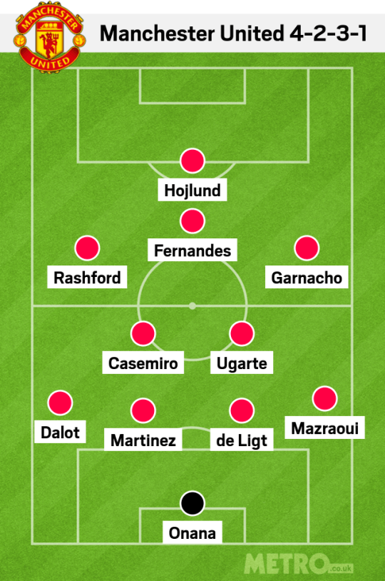 Manchester United possible 4-2-3-1 lineup against Chelsea