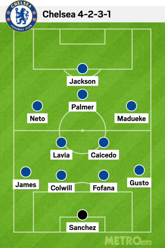 Chelsea possible 4-2-3-1 lineup against Man Utd