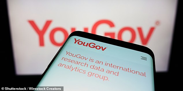 YouGov shares are down more than 70% since their 2021 peak