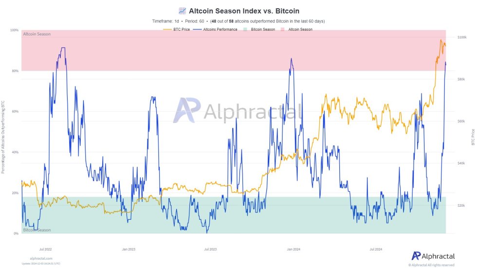 Altcoin