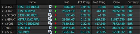 A table showing European stock markets all gaining on Thursday morning.