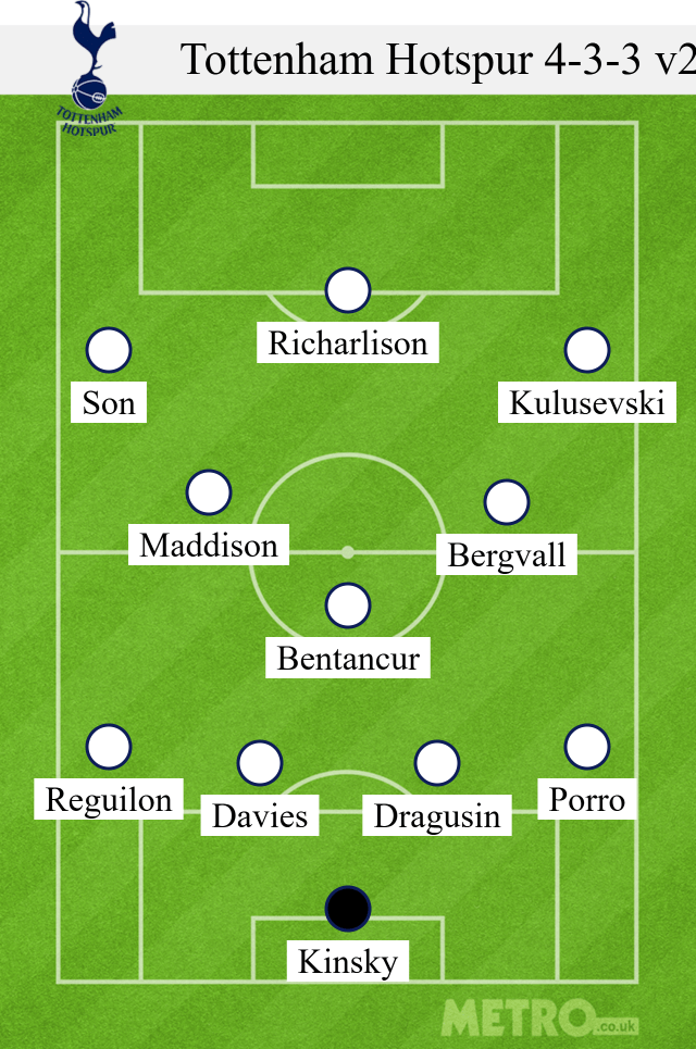 Tottenham Hotspur 4-3-3 v2 lineup