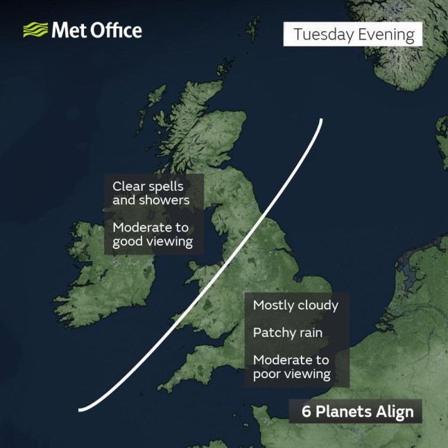 Met Office @metoffice 6 planets align in our night sky from tomorrow evening ? Just after sunset, Mars, Jupiter, Uranus, Neptune, Venus and Saturn will be visible from east to west in the night sky Here are your viewing chances (you will need a telescope to see Uranus and Neptune!)