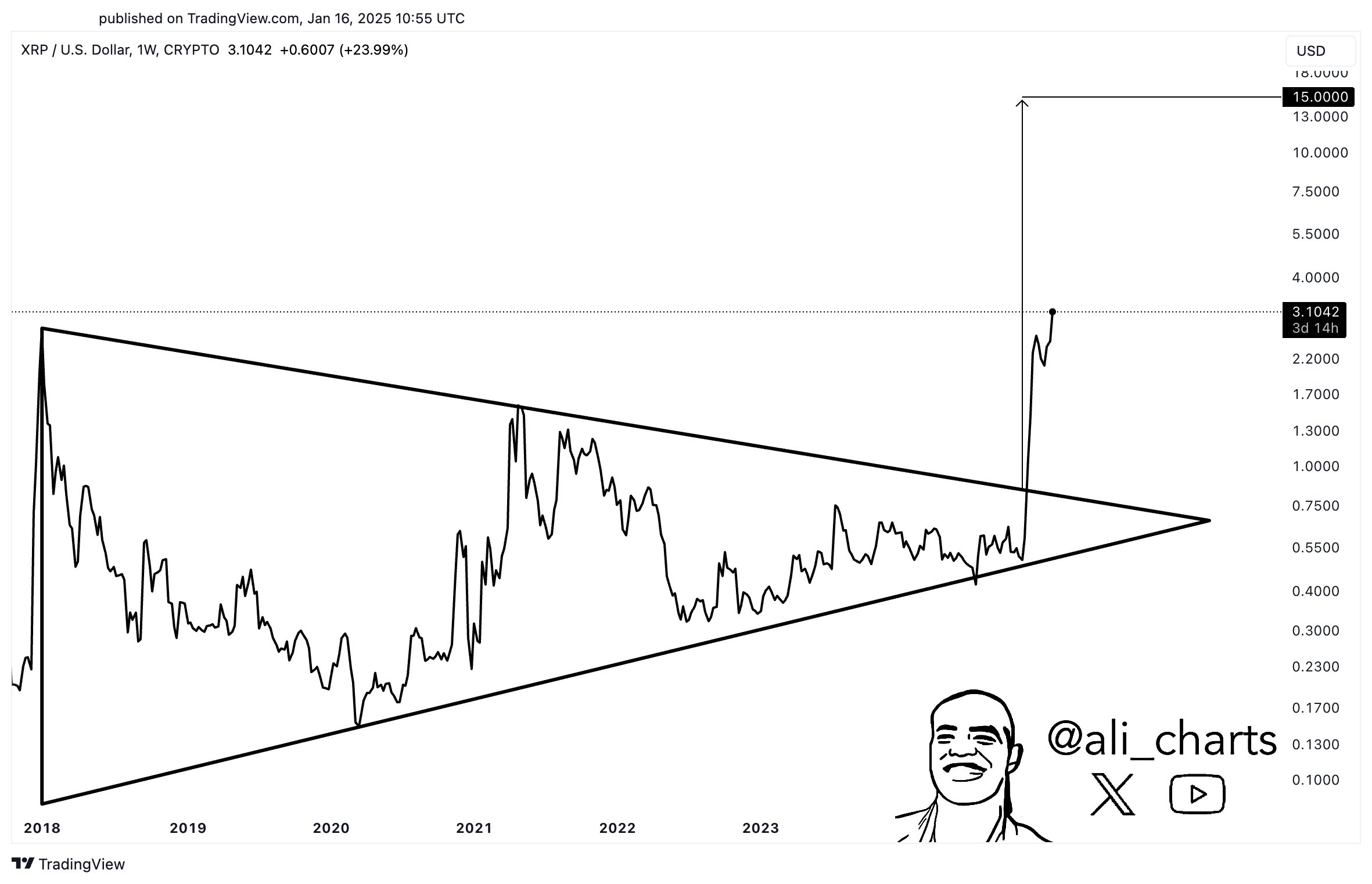 XRP koers