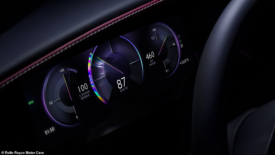 Instrument dials have a choice of five colour themes: Vivid Grellow, Neon Nights, Cyan Fire, Ultraviolet and Synth Wave