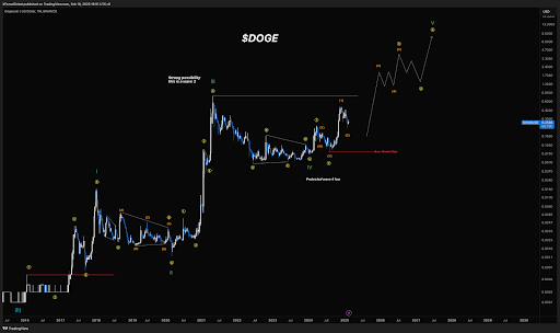 Dogecoin