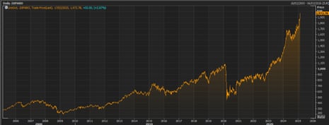 A stock market index of European aerospace and defence stocks