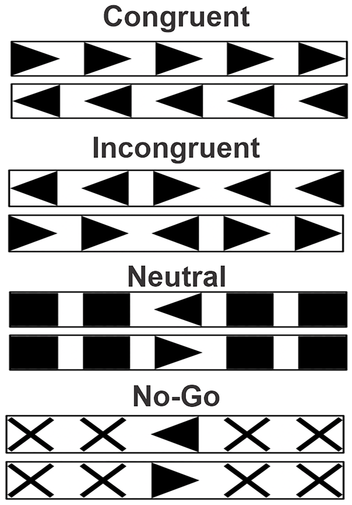 Two flanker task trial types: central arrow pointing left or right