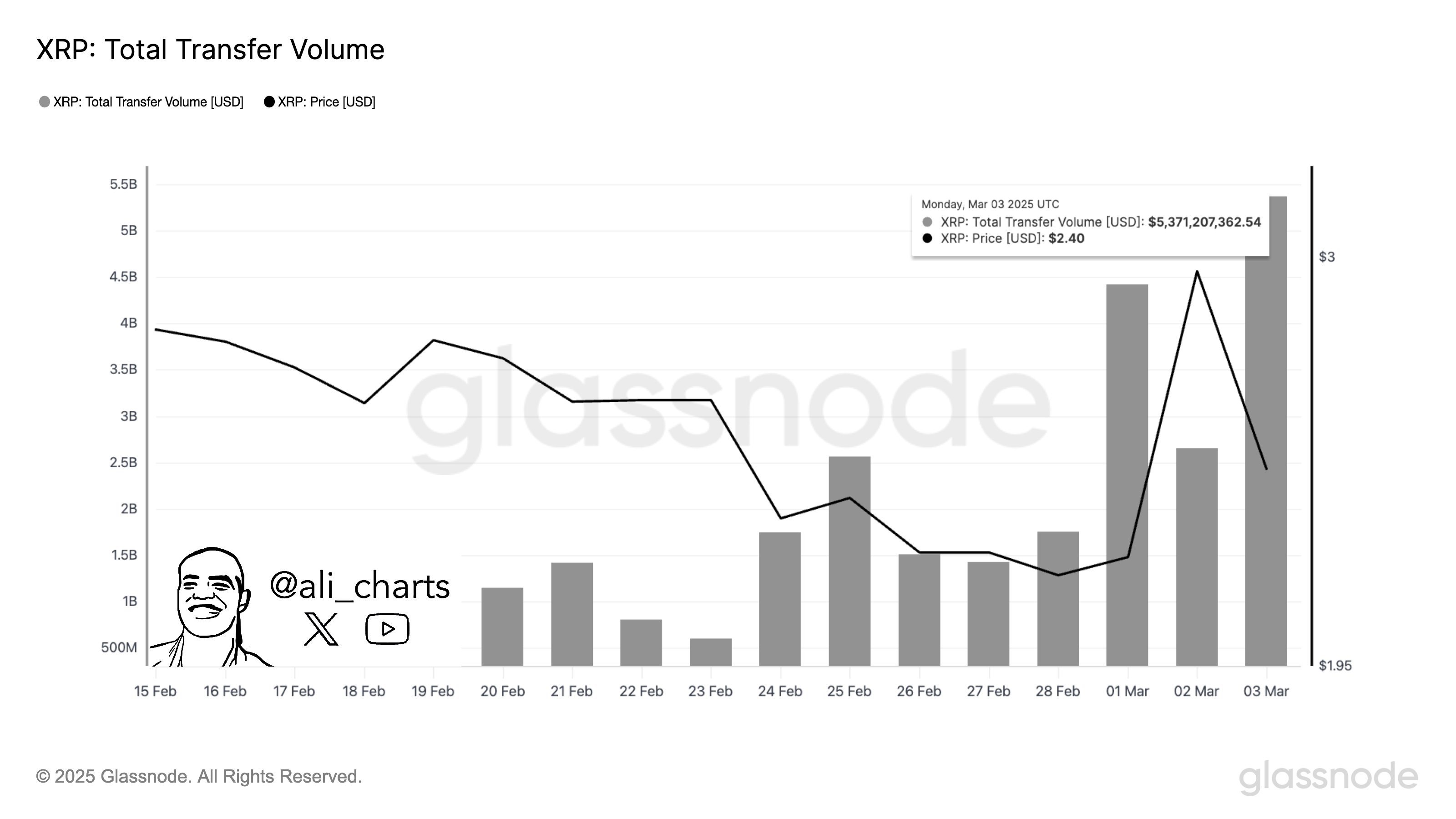 XRP Transfer Volume