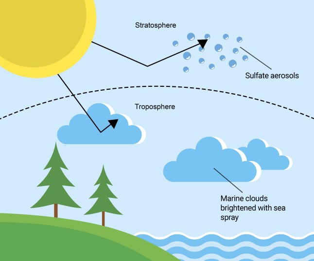 Can you really dim the sun? solar geoengineering graphicmetro graphics