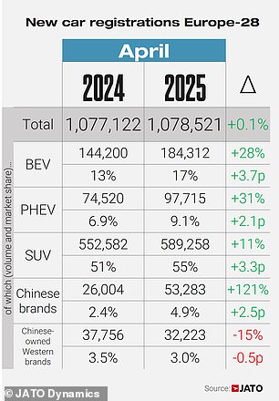 The overall pictiure on Europe's car sales
