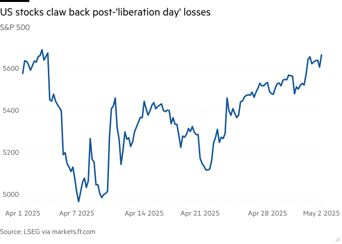 Line chart of S&P 500 showing US stocks claw back post-'liberation day' losses