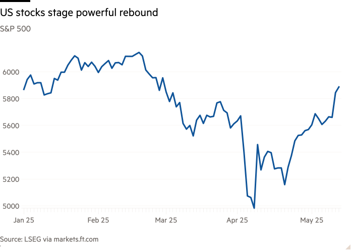 Line chart of S&P 500 showing US stocks stage powerful rebound