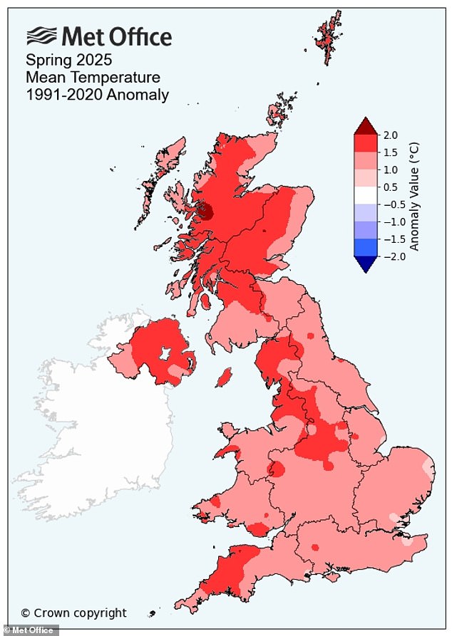 All four nations also recorded their highest spring mean temperature, with Northern Ireland and Scotland recording notably high temperatures, up 2.88°F (1.6°C) on average