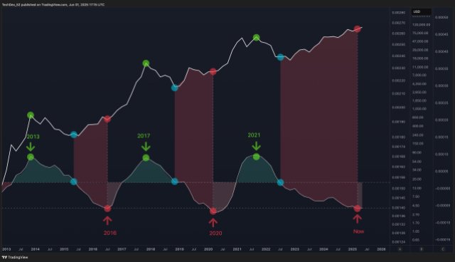 Altcoin season Bitcoin price